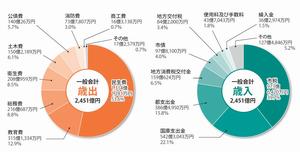 歳入歳出