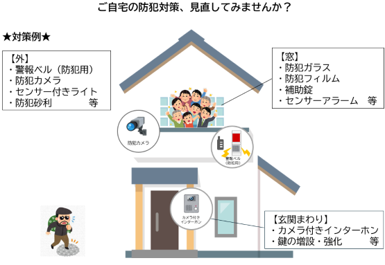 防犯対策例画像