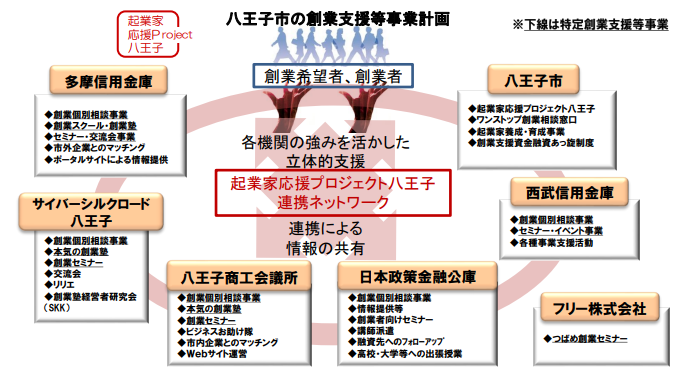 R8　7月概念図
