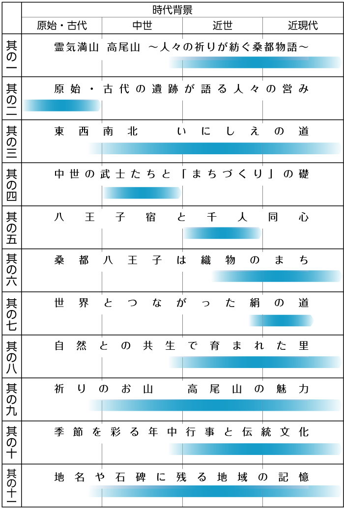 はちおうじ物語テーマ