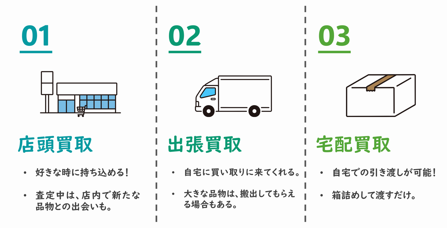 買取方法の例