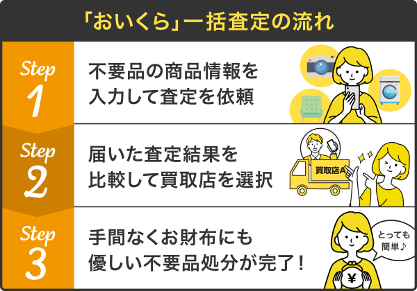 おいくら使い方