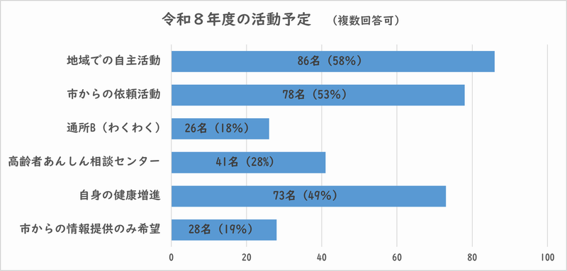 活動予定