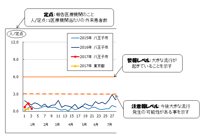 H29年度サンプル