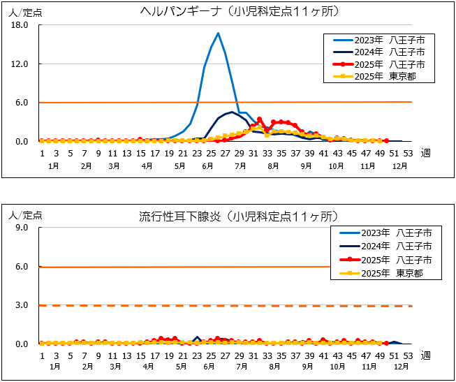第50週ヘルパン、耳下腺