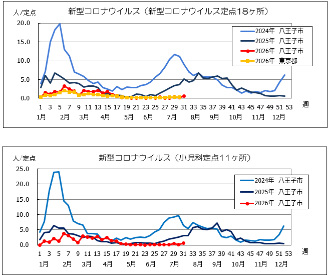第51週コロナ