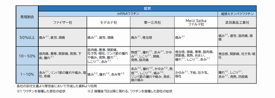 コロナワクチン副反応
