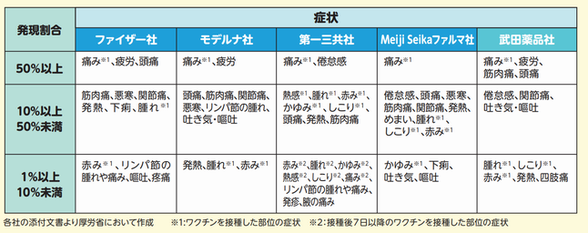 コロナワクチン副反応2026