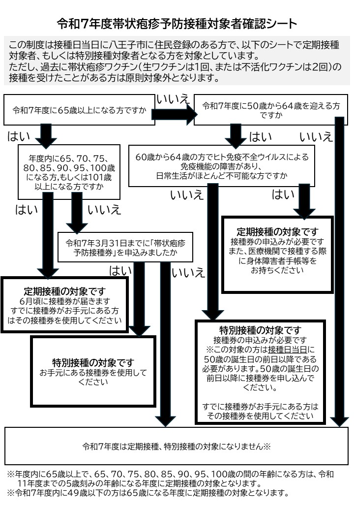 帯状疱疹予防接種＿対象者確認シート