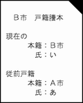 B市の戸籍謄本