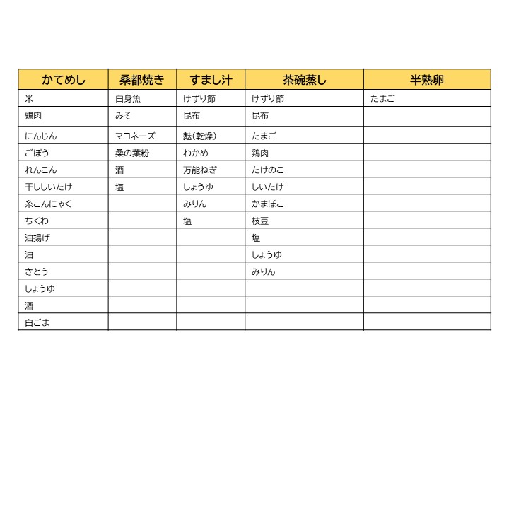 2026.3料理教室使用食材