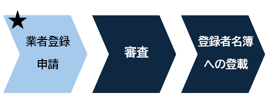 手順1
