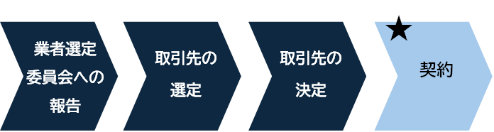 手順2