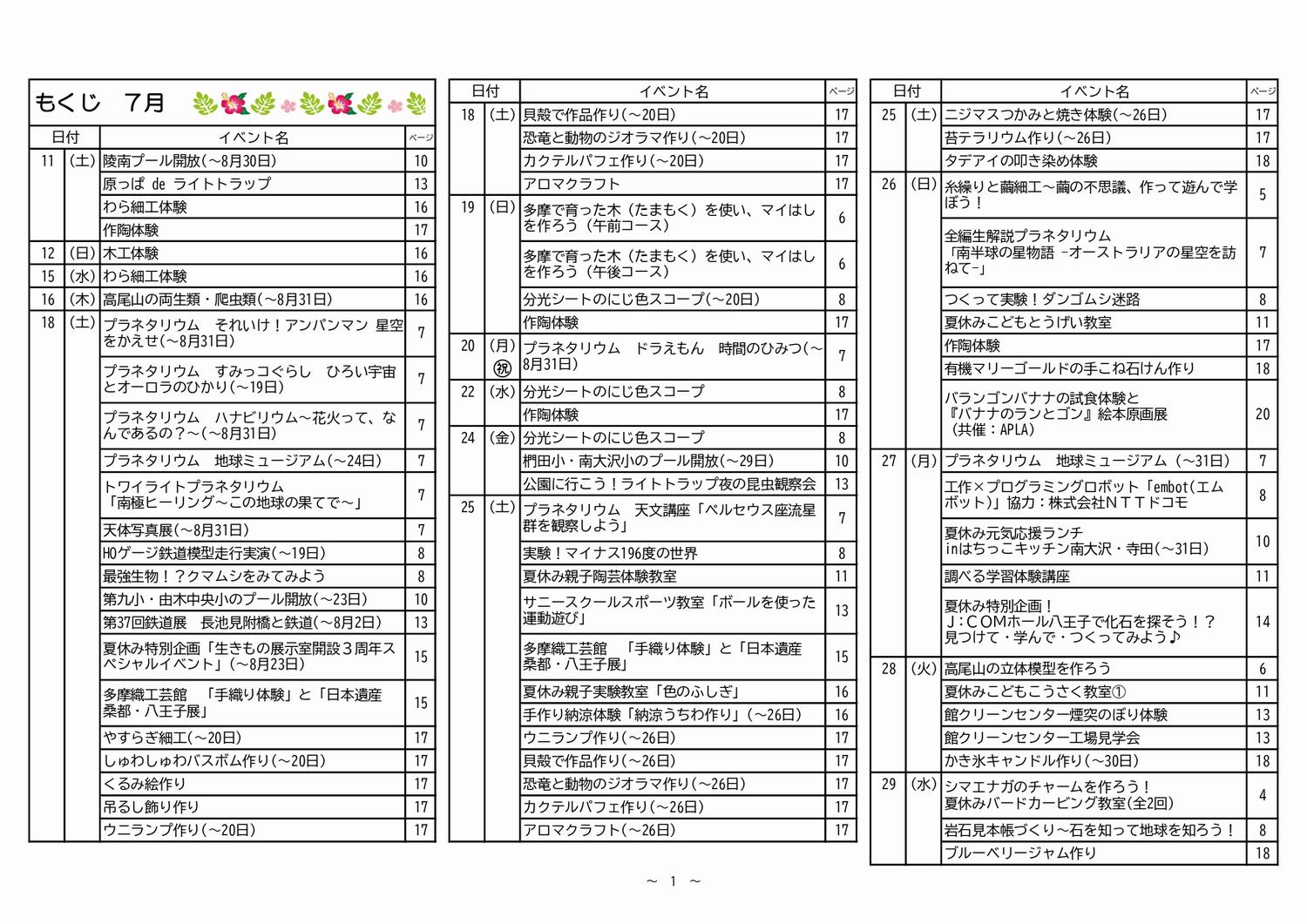 もくじ(1)