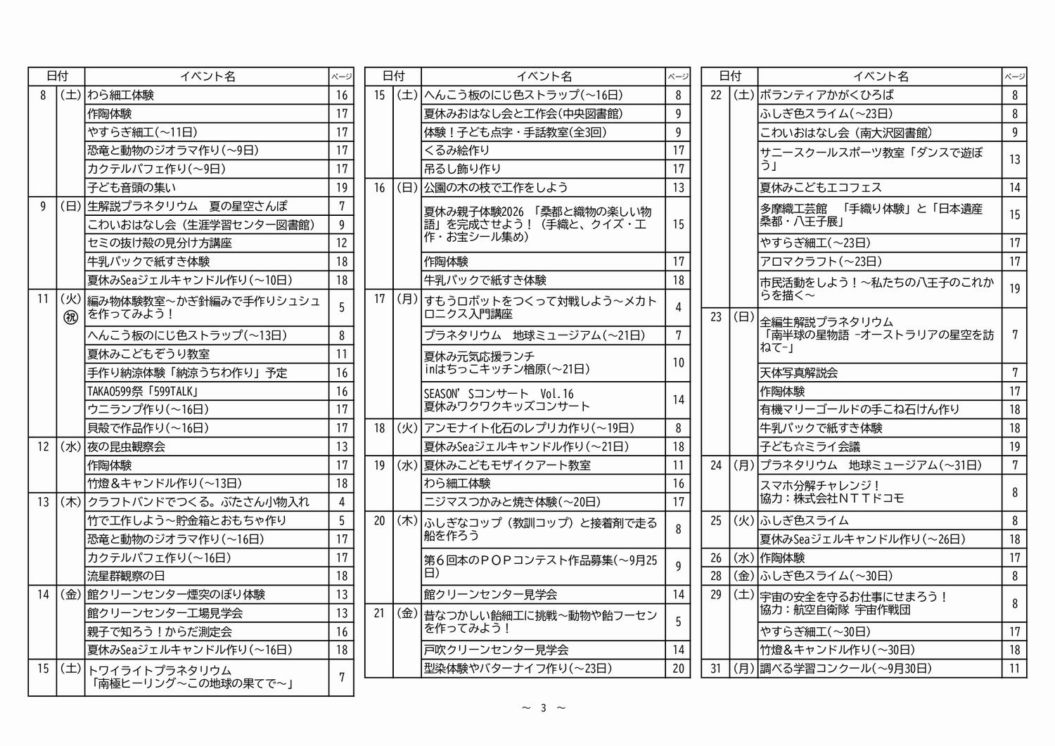 もくじ(3)