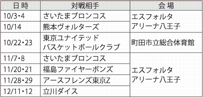 無料招待