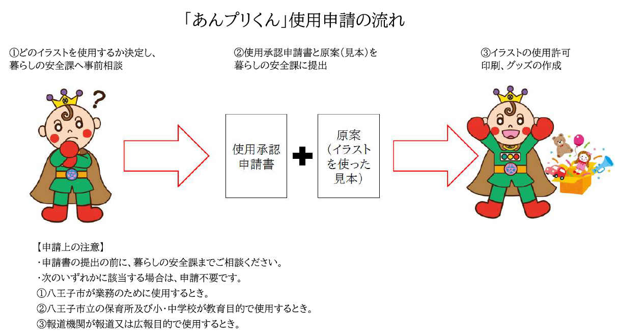 anprikun_shinsei