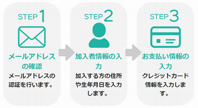インターネット申込の流れ