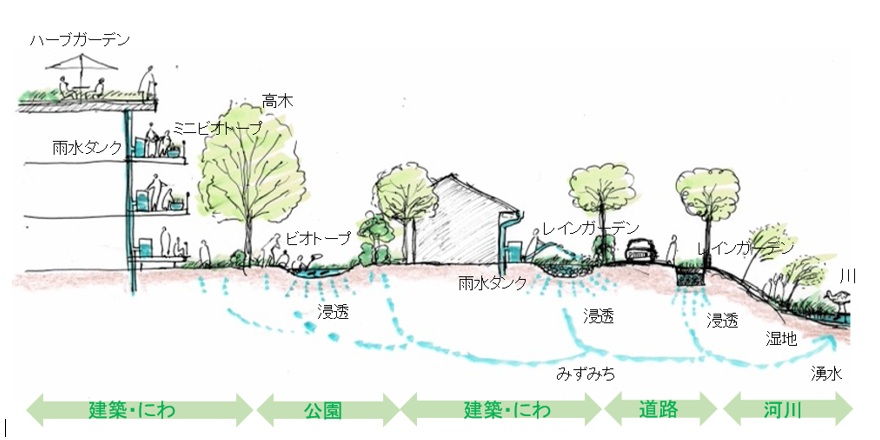 雨庭のイメージ