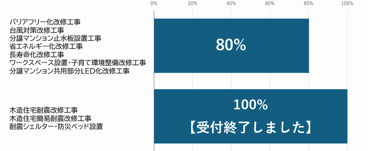 予算残9.11グラフ