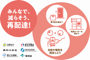 再配達削減PR月間バナー