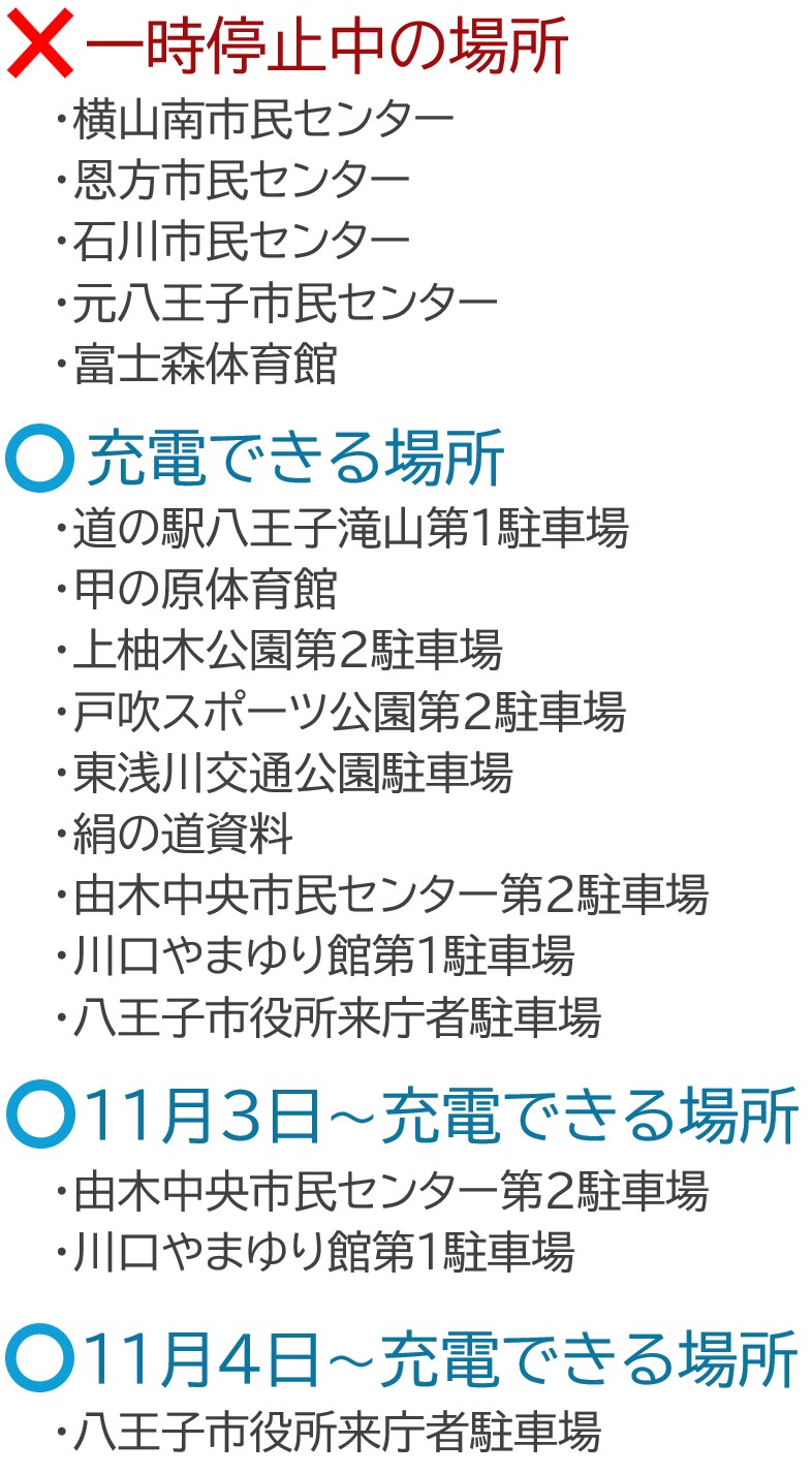 利用可能施設一覧