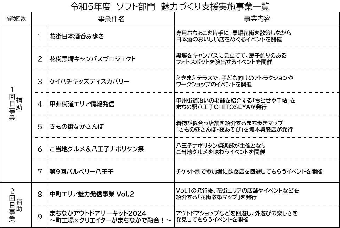 ソフトR5年度一覧