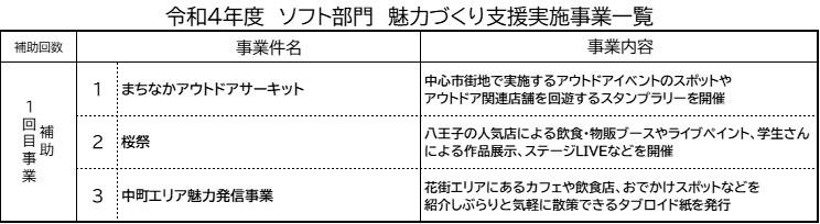ソフトR4年度一覧