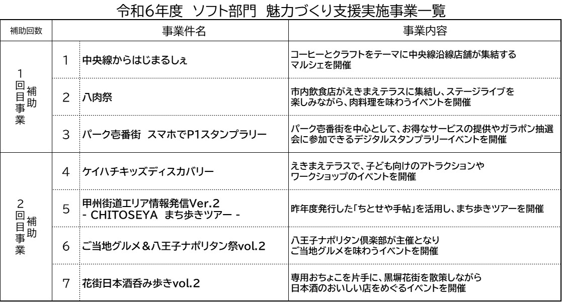 ソフトR6年度事業一覧