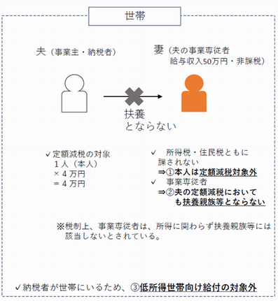 専従者イメージ図