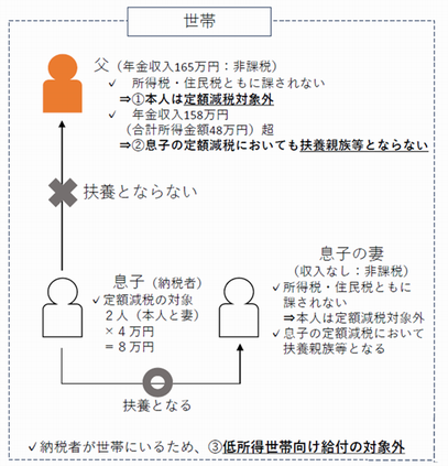 48万超イメージ図