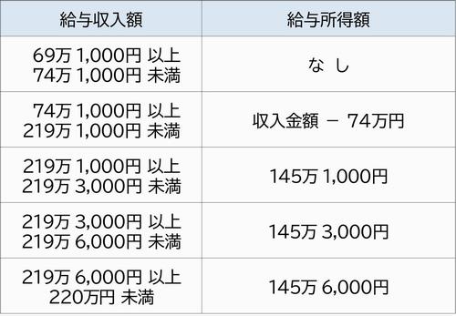 R9給与所得控除(表2).jpg
