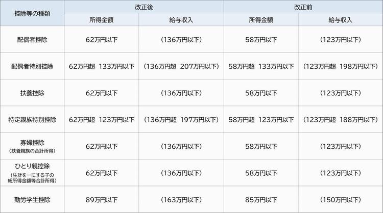 (令和9年度版)所得控除.jpg