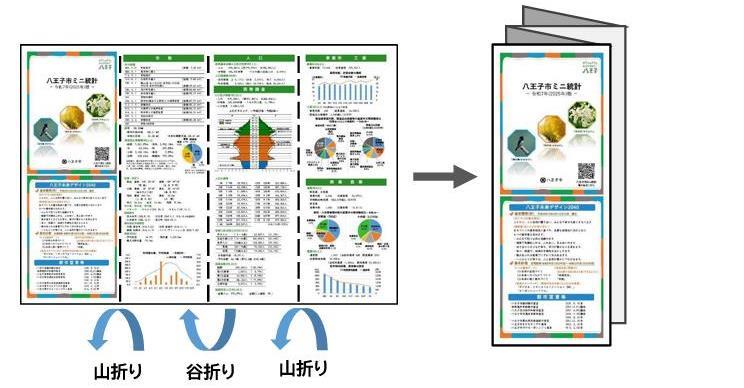 ミニ統計作成方法1