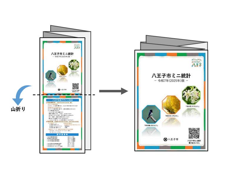 ミニ統計作成方法2