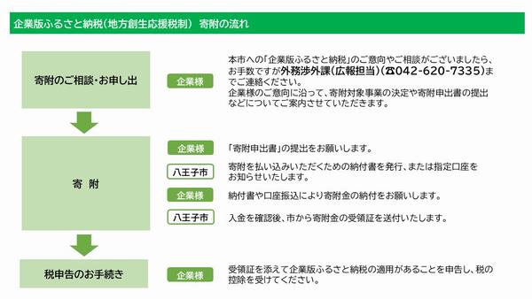 寄附の流れ