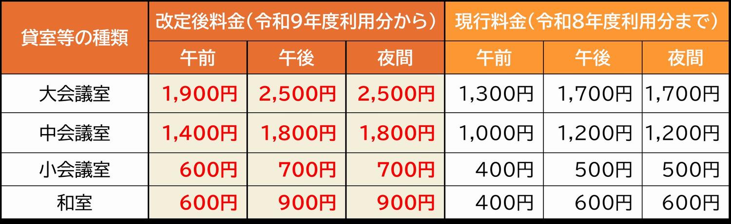 集会所の料金 修正