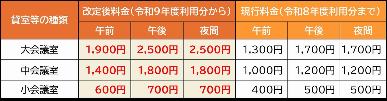 集会所の料金 修正