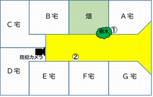 近隣住民の同意