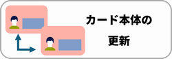 カードの更新