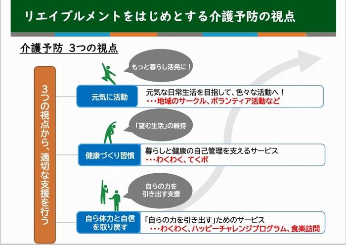 リエイブルメントをはじめとする介護予防の視点